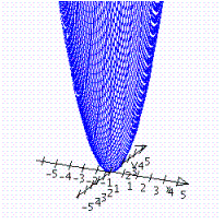 <strong>Graph the function. </strong> A) B) C) D)