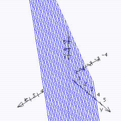<strong>Graph the function. </strong> A) B) C) D)
