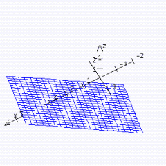 <strong>Graph the function. </strong> A) B) C) D)