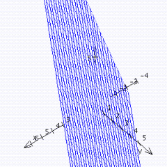 <strong>Graph the function. </strong> A) B) C) D)