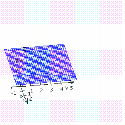 <strong>Sketch the graph of the function. </strong> A) B) C) D)