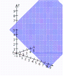 <strong>Sketch the graph of the function. </strong> A) B) C) D)