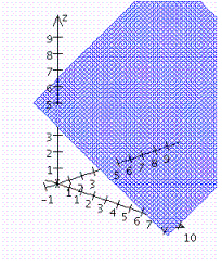 <strong>Sketch the graph of the function. </strong> A) B) C) D)