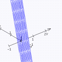 <strong>Sketch the graph of the function. </strong> A) B) C) D)