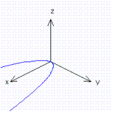 <strong>or the function show cross section at .</strong> A) B) C) D)