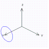 <strong>or the function show cross section at .</strong> A) B) C) D)