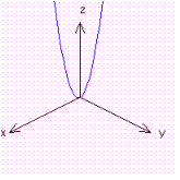 <strong>or the function show cross section at .</strong> A) B) C) D)