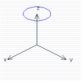 <strong>or the function show cross section at .</strong> A) B) C) D)