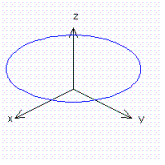 <strong>For the function show the cross section at .</strong> A) B) C) D)