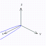 <strong>For the function show the cross section at .</strong> A) B) C) D)
