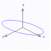 <strong>For the function show the cross section at .</strong> A) B) C) D)