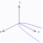 <strong>For the function show the cross section at .</strong> A) B) C) D)