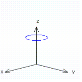 <strong>For the function show the cross section at .</strong> A) B) C) D)
