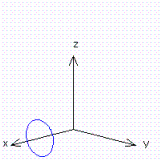<strong>For the function show the cross section at .</strong> A) B) C) D)