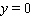 <strong>For the function show the cross section at .</strong> A) B) C) D)