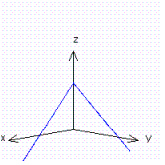 <strong>For the function show the cross section at .</strong> A) B) C) D)