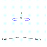<strong>For the function show the cross section at .</strong> A) B) C) D)