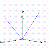 <strong>For the function show the cross section at .</strong> A) B) C) D)