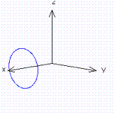 <strong>For the function show the cross section at .</strong> A) B) C) D)