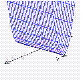 <strong>Graph the function. </strong> A) B) C) D)