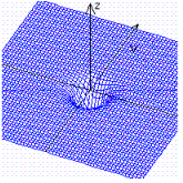 <strong>Graph the function. </strong> A) B) C) D)