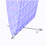 <strong>Graph the function. </strong> A) B) C) D)