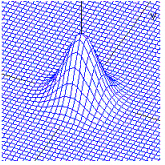 <strong>Graph the function. </strong> A) B) C) D)