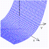 <strong>Graph the function. </strong> A) B) C) D)