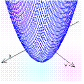 <strong>Graph the function. </strong> A) B) C) D)