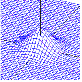 <strong>Graph the function. </strong> A) B) C) D)