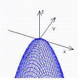 <strong>Graph the function. </strong> A) B) C) D)
