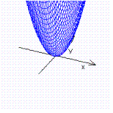 <strong>Graph the function. </strong> A) B) C) D)