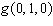 Evaluate for