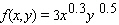 Find when defined. Enter your answers, separated by a comma.
