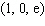 <strong>Locate the local maximum of the function. </strong> A) B) C) D) E)