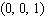 <strong>Locate the local maximum of the function. </strong> A) B) C) D) E)
