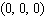 <strong>Locate the local maximum of the function. </strong> A) B) C) D) E)