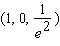 <strong>Locate the local maximum of the function. </strong> A) B) C) D) E)