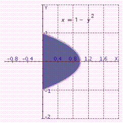 Find , where and R is the indicated domain. (Remember that you often have a choice as to the order of integration.)