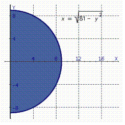 Find , where and R is the indicated domain. (Remember that you often have a choice as to the order of integration.)
