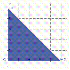 Find the average value of the given function over the indicated domain.