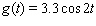 <strong>Sketch the curves without any technological help. ; </strong> A) B) C) D) E)