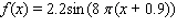 <strong>Model the curve with a sine function. Note that the period of the curve is and its range is 2.2, 2.2 and the graph of the sine function is shifted to the left 0.9 units.</strong> A) B) C) D) E)