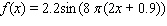 <strong>Model the curve with a sine function. Note that the period of the curve is and its range is 2.2, 2.2 and the graph of the sine function is shifted to the left 0.9 units.</strong> A) B) C) D) E)