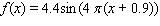 <strong>Model the curve with a sine function. Note that the period of the curve is and its range is 2.2, 2.2 and the graph of the sine function is shifted to the left 0.9 units.</strong> A) B) C) D) E)