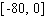 <strong>Model the curve with a sine function. Note that the period of the curve is and its range is , the graph of the sine function is shifted to the right 3 units.</strong> A) B) C) D) E)