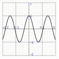 <strong>Model the curve with a cosine function. Note that the period of the curve is and its range is .</strong> A) B) C) D) E)