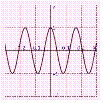 <strong>Model the curve with a cosine function. Note that the period of the curve is and its range is .</strong> A) B) C) D) E)