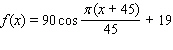 <strong>Model the curve with a cosine function. Note that the period of the curve is , its range is the graph of the cosine function is shifted upward 45 units and shifted to the right 19 units.</strong> A) B) C) D) E)