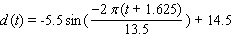<strong>The depth of water at my favorite surfing spot varies from 9 to 20 feet, depending on the time. Last Sunday high tide occurred at 5:00 A.M. and the next high tide occurred at 6:30 P.M. Use a sine function to model the depth of water as a function of time t in hours since midnight on Sunday morning.</strong> A) B) C) D) E)